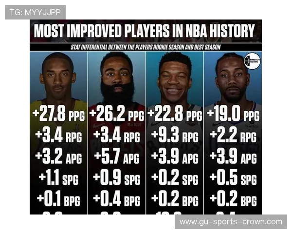 扎伊恩突破能力显著提升高效输出对比新赛季表现