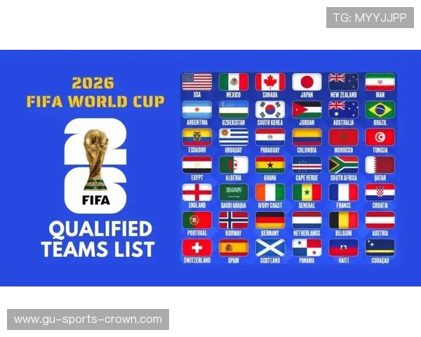 2026世界杯48队分12个小组规则详解