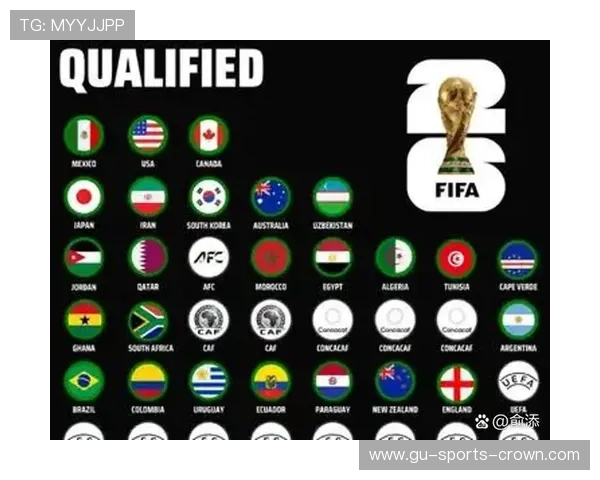 2026世界杯资格高低怎么排 2026世界杯资格高低怎么排