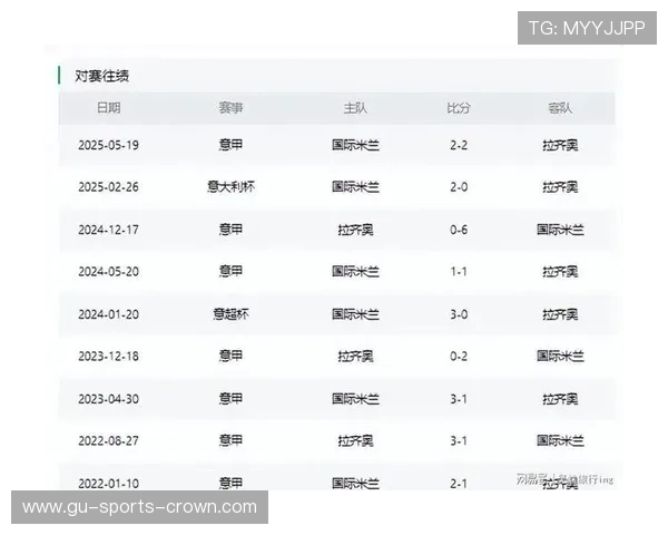 拉齐奥面临多线作战挑战阵容深度将成赛季关键考验 拉齐奥面临多线作战挑战阵容深度将成赛季关键考验