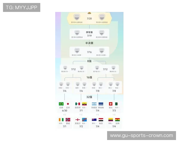 世界杯淘汰赛首轮赛程:比赛城市与开球时间整理 世界杯淘汰赛首轮赛程:比赛城市与开球时间整理